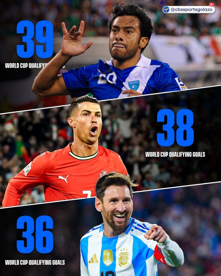 距頂部1個進球！ 40歲的羅納爾多（Ronaldo）在世界杯上贏得了38個進球 他在下一輪中贏得了第二名 他在歷史上打分了錄音機國王